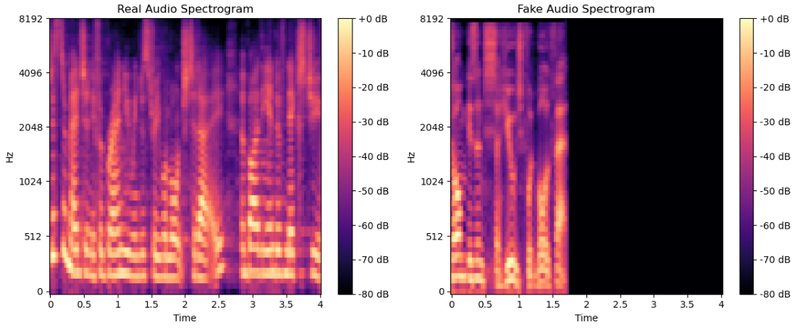 Deepfake audio detection spectrogram